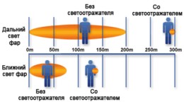 Coreflect Пешеходный светоотражатель «Круг», синий